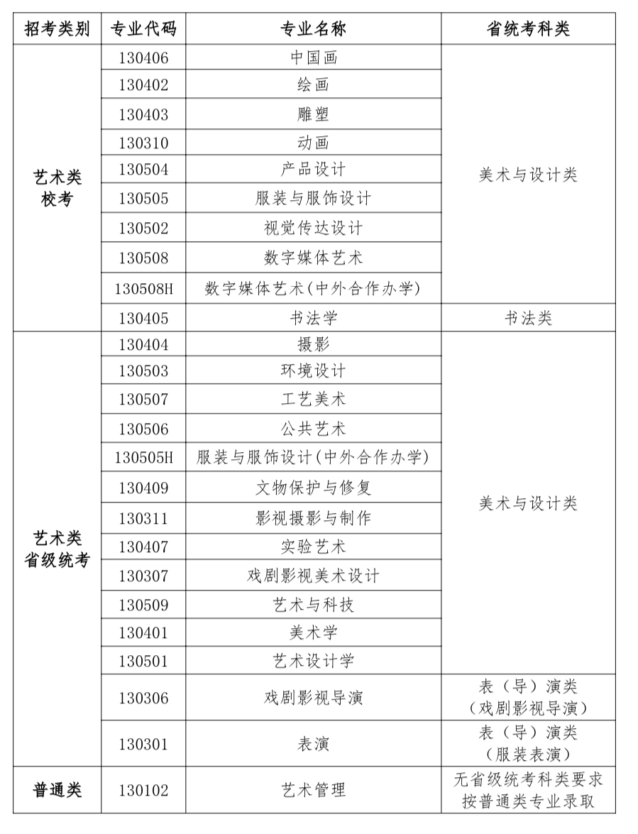 鲁迅美术学院艺术类校考专业有哪些