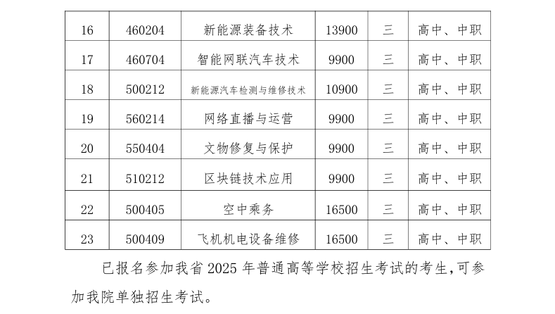 大连汽车职业技术学院单招专业有哪些? 大连汽车职业技术学院单招专业有哪些?