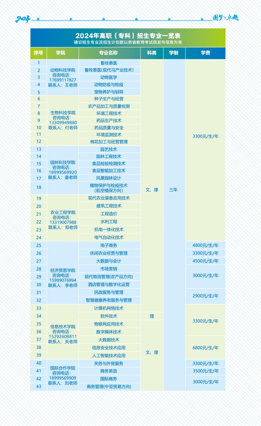 新疆农业职业技术大学有哪些专业？