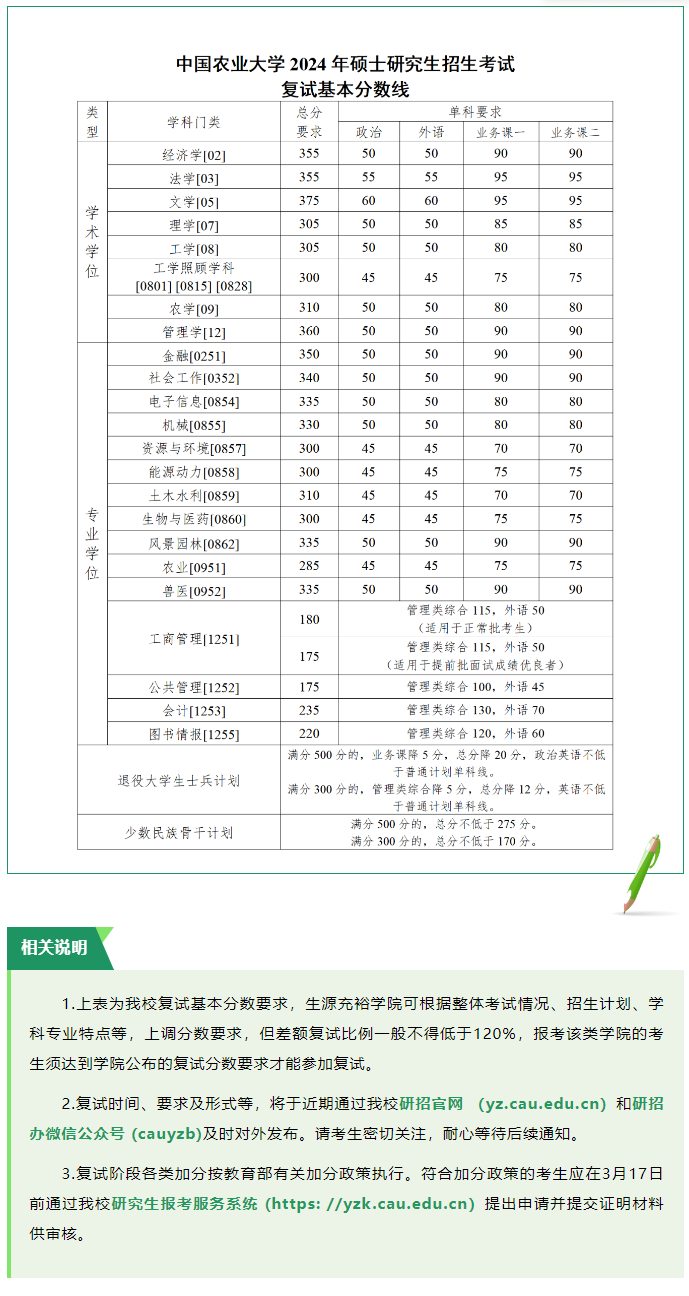 2025中国农业大学研究生分数线（含2023-2024历年复试）