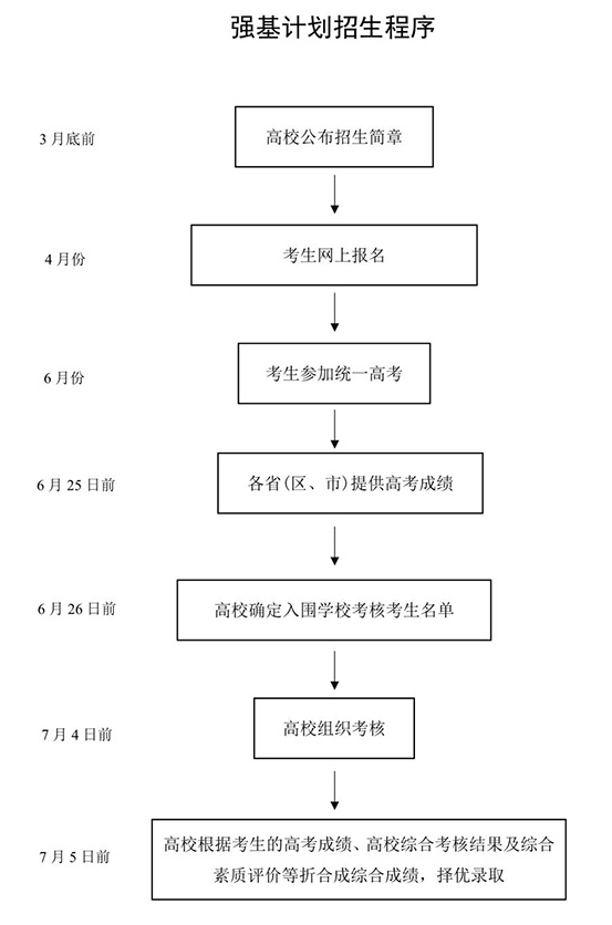 强基计划的好处与坏处
