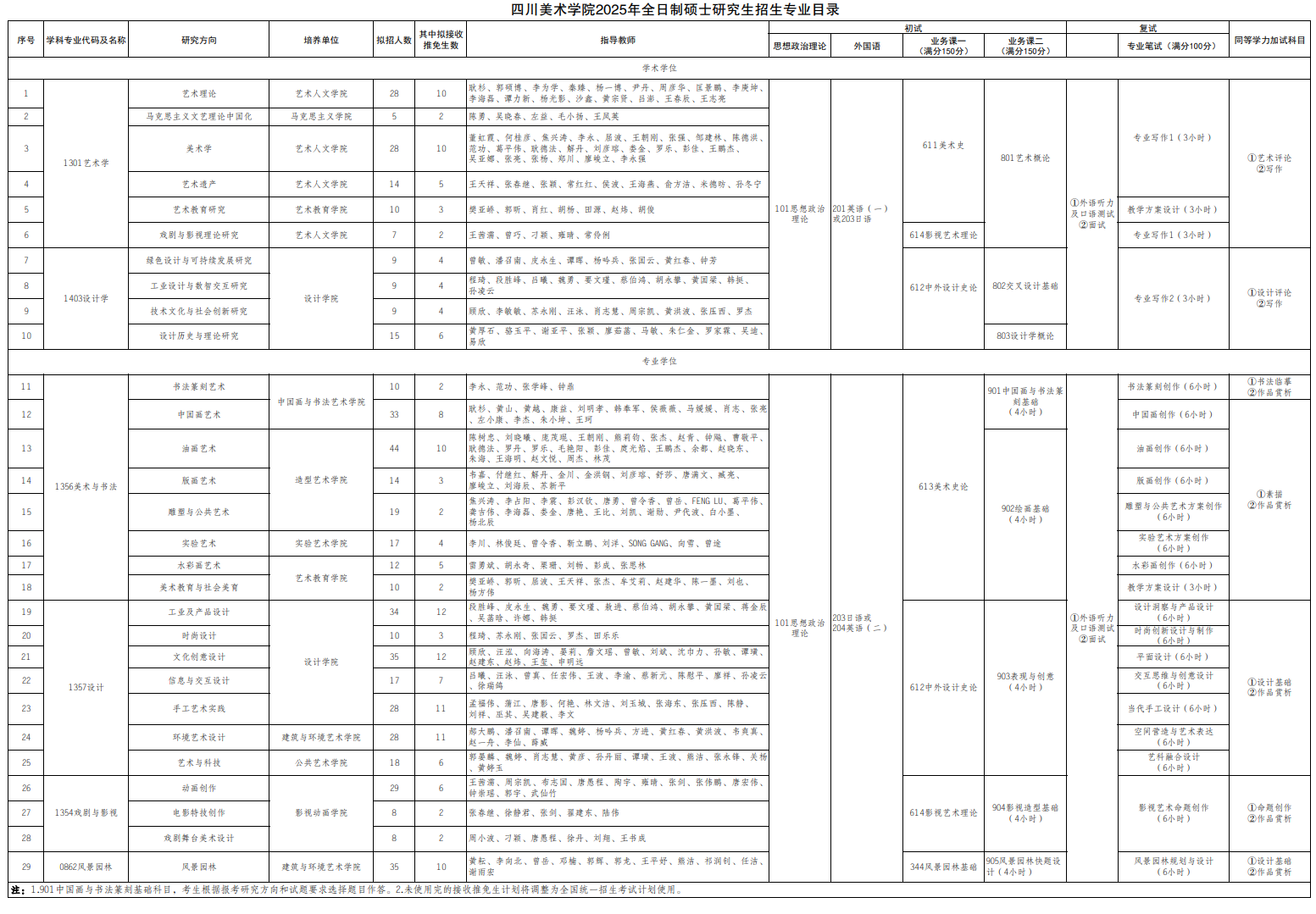 2025四川美术学院研究生招生计划-各专业招生人数是多少