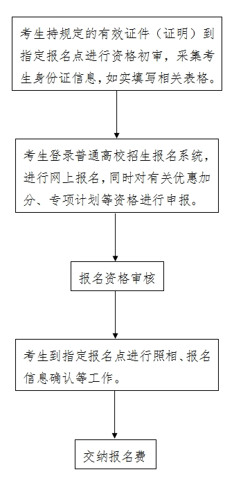2025河北艺术统考报名时间及报名入口