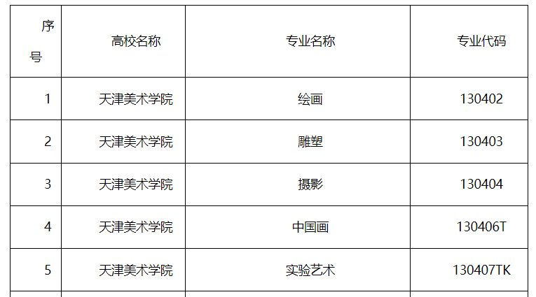 天津可组织艺术类专业校考的学校有哪些 天津可组织艺术类专业校考的学校有哪些