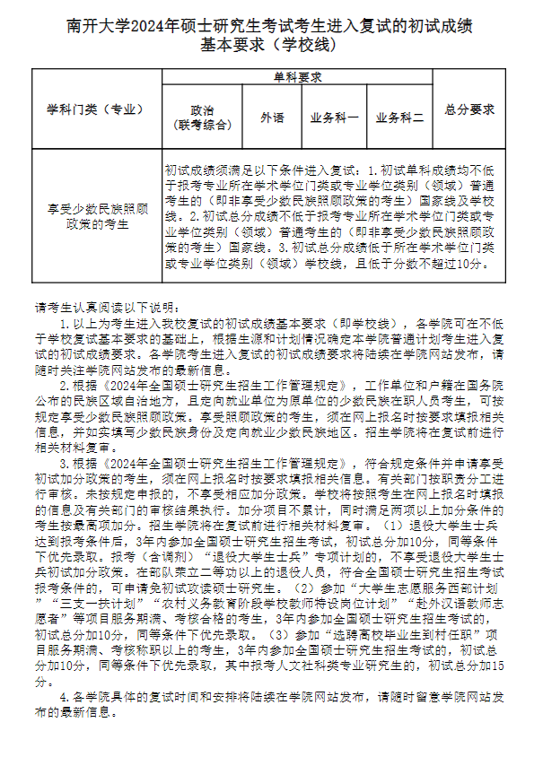 2025南开大学研究生分数线（含2023-2024历年复试）