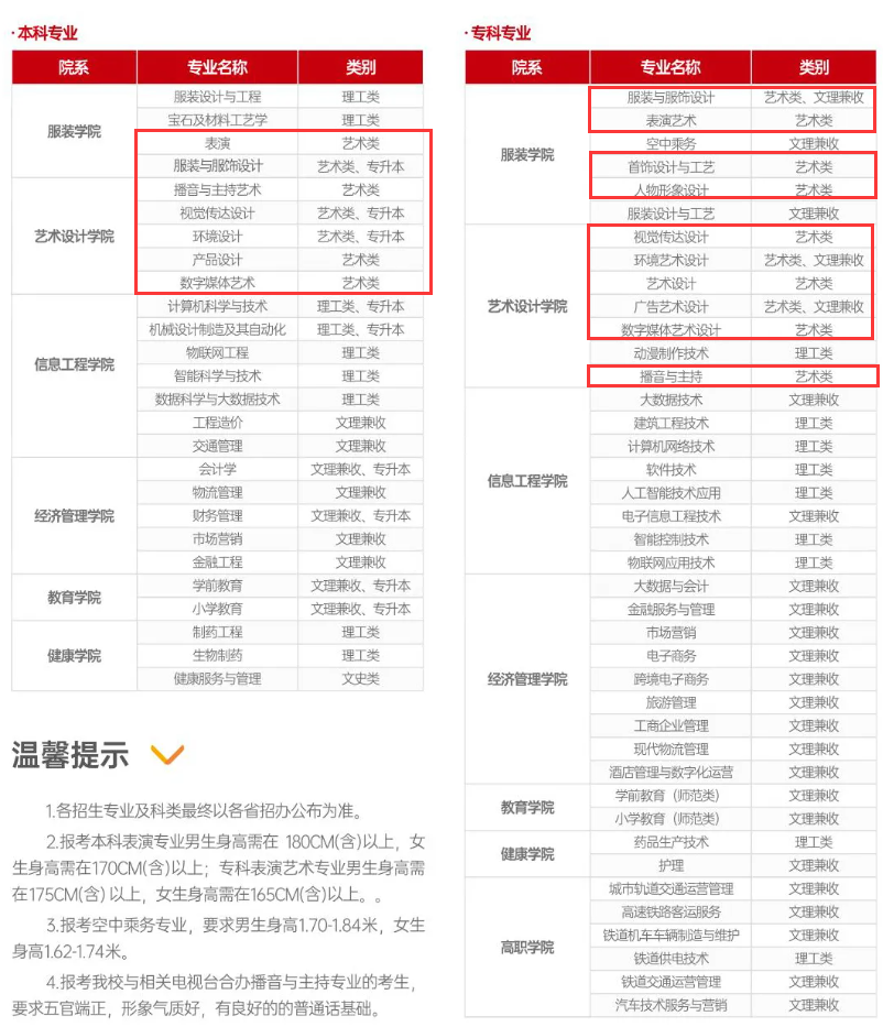 陕西服装工程学院艺术类专业有哪些？