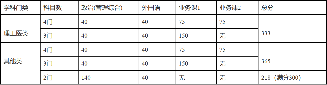 2025武汉大学研究生分数线（含2023-2024历年复试）