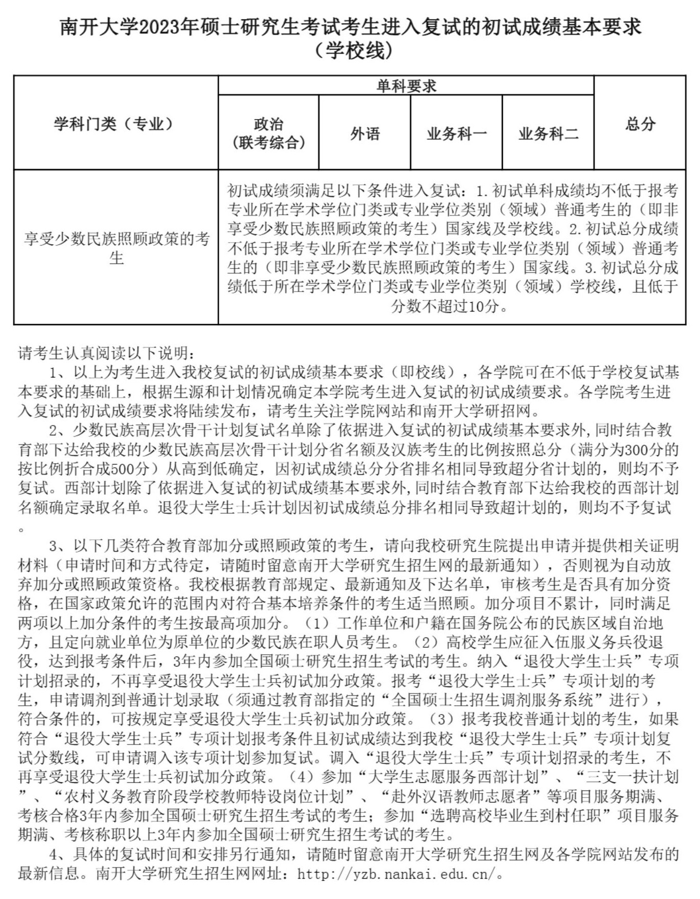 2025南开大学研究生分数线（含2023-2024历年复试）