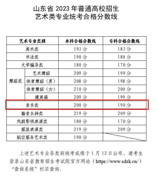 2025山东音乐统考合格分数线（含2023-2024历年）