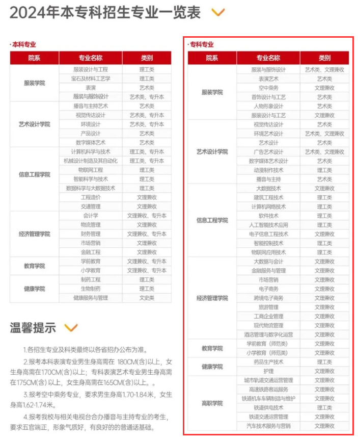 陕西服装工程学院有专科专业吗
