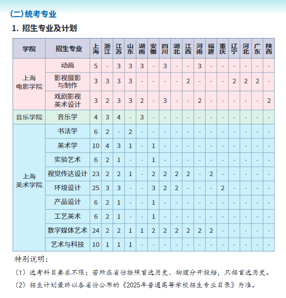 上海大学艺术类专业有哪些？