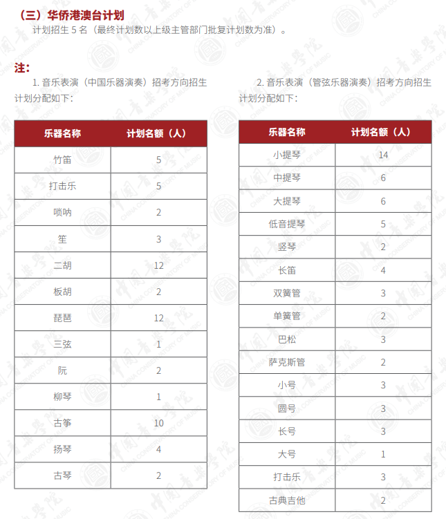 中国音乐学院艺术类专业有哪些？