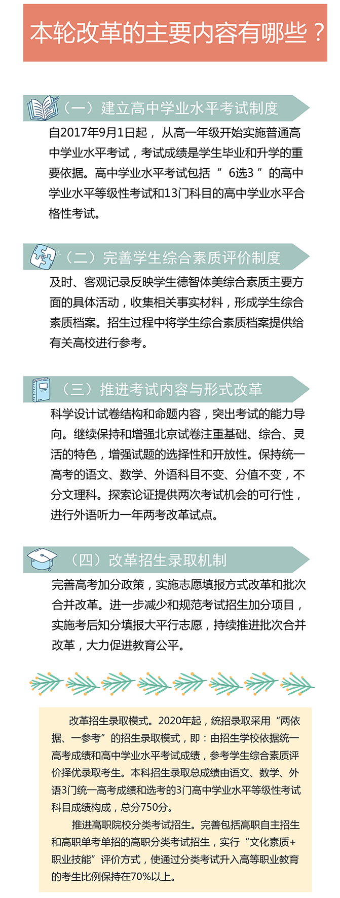 北京新高考分数怎么算