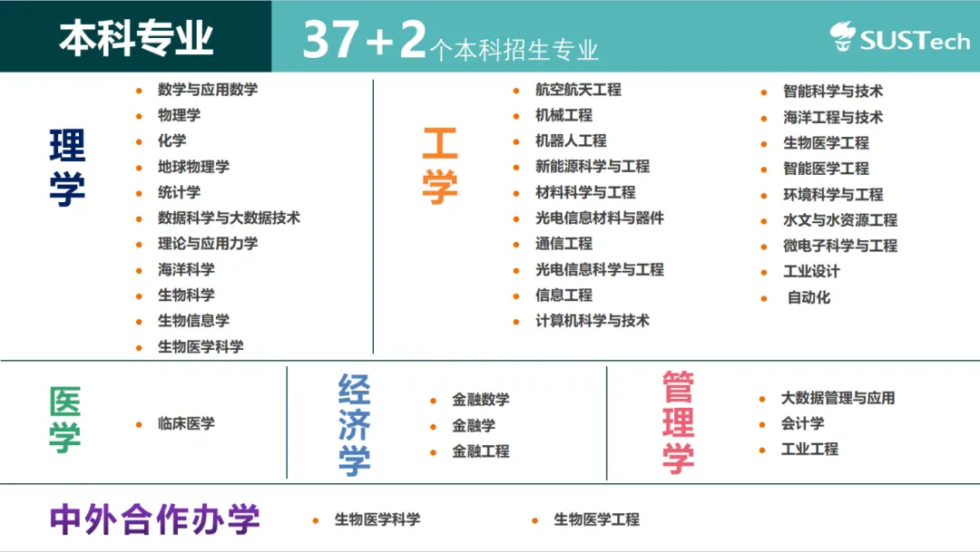 南方科技大学有哪些专业？