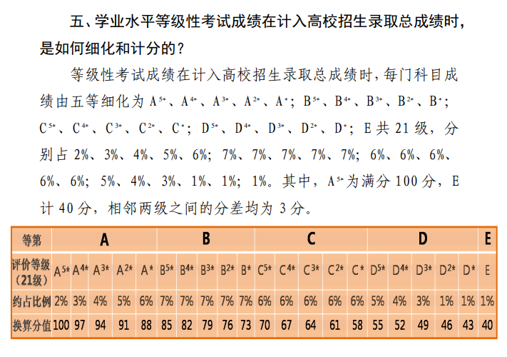 天津高考是全国几卷 天津高考是全国几卷