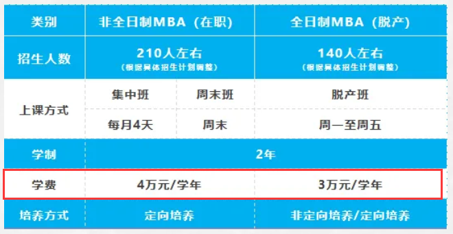 2025年河北工业大学MBA报考条件