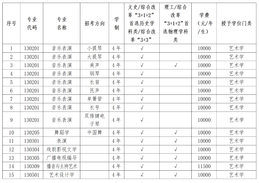辽宁大学艺术类专业有哪些？