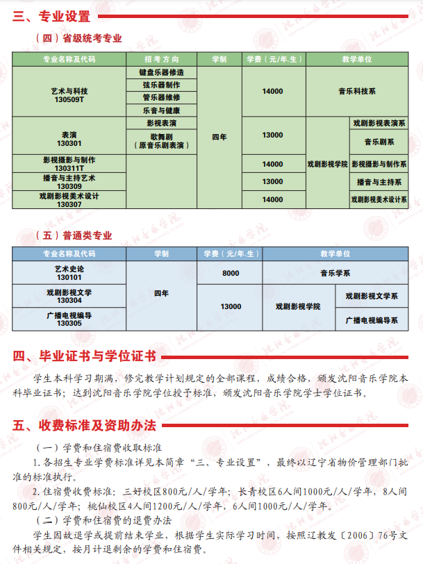 沈阳音乐学院艺术类专业有哪些？