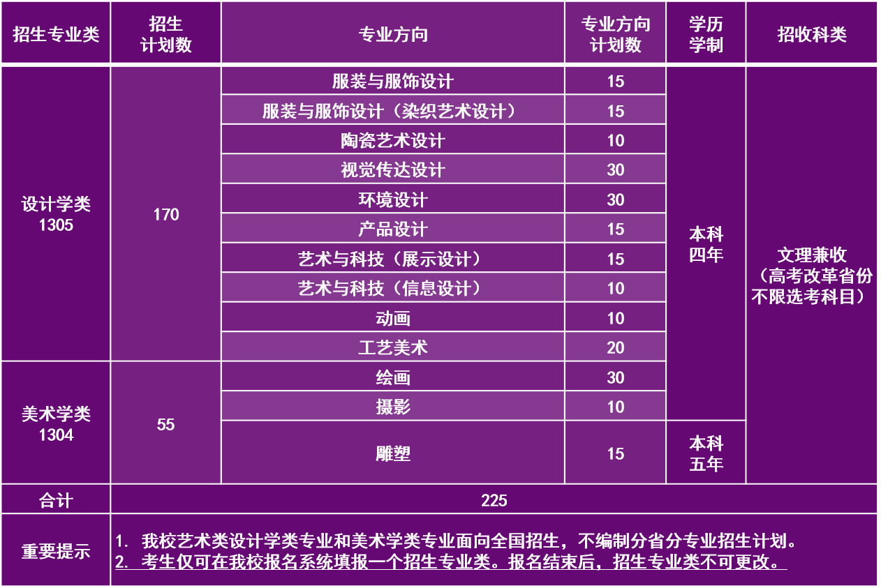 清华大学艺术类专业有哪些？