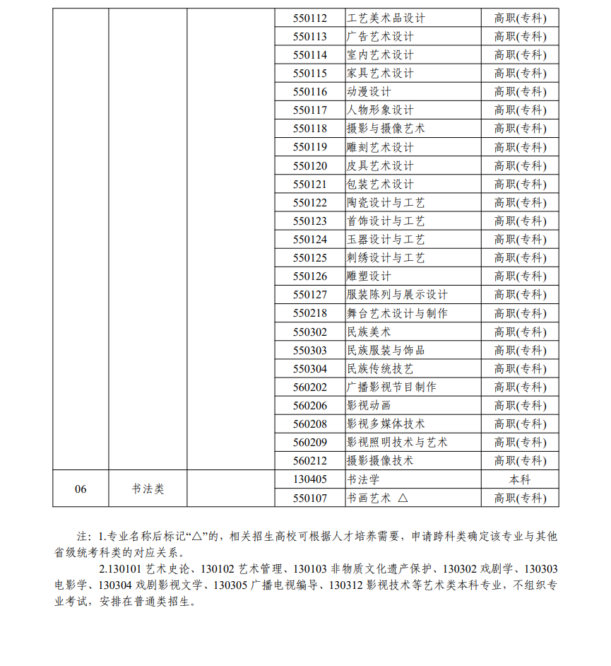 2025浙江艺术统考科类有哪些