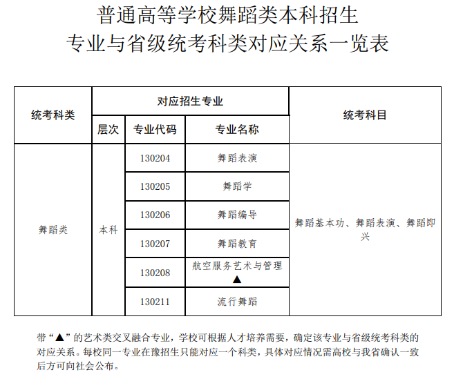 河南艺术统考包含哪些专业