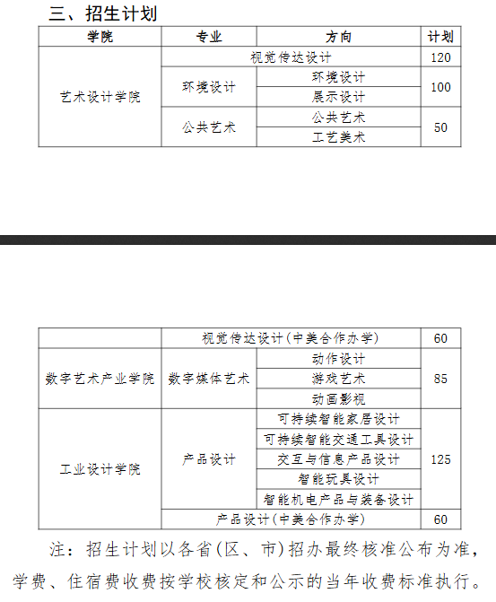 湖北工业大学艺术类专业有哪些？
