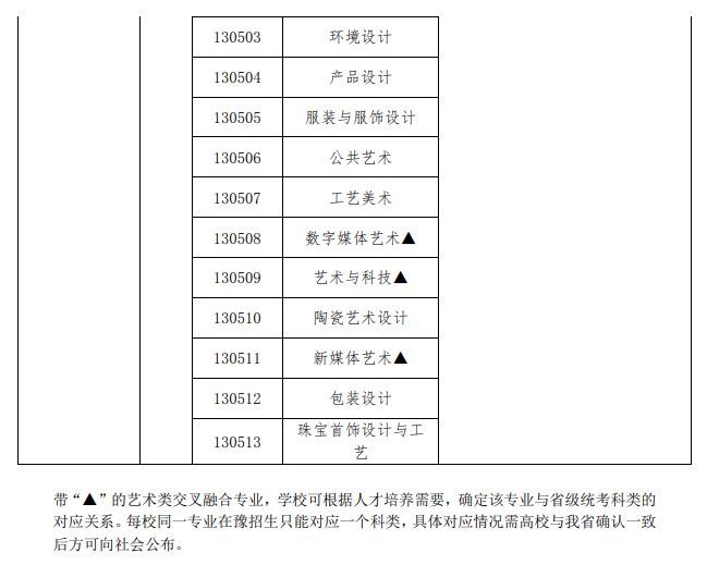 河南艺术统考包含哪些专业
