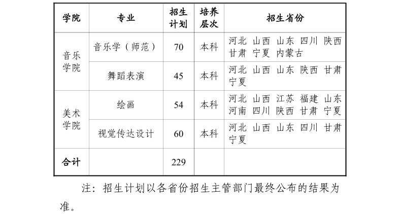 宁夏大学艺术类专业有哪些？