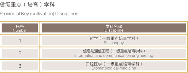 兰州大学重点学科名单有哪些（双一流）