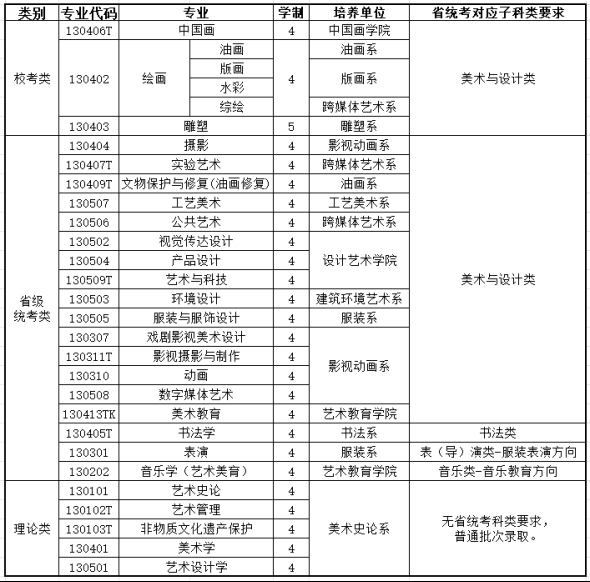 西安美术学院艺术类校考专业有哪些