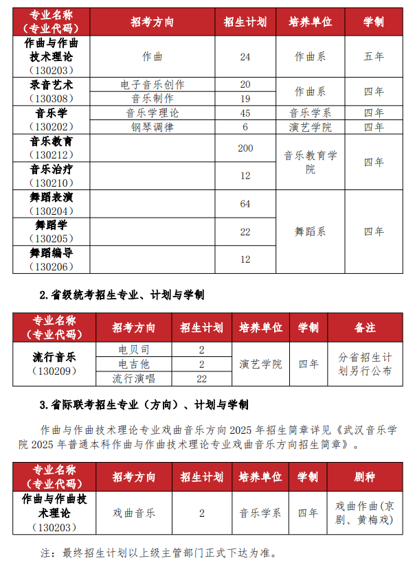 武汉音乐学院艺术类专业有哪些？