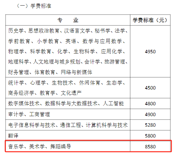 忻州师范学院艺术类专业有哪些？
