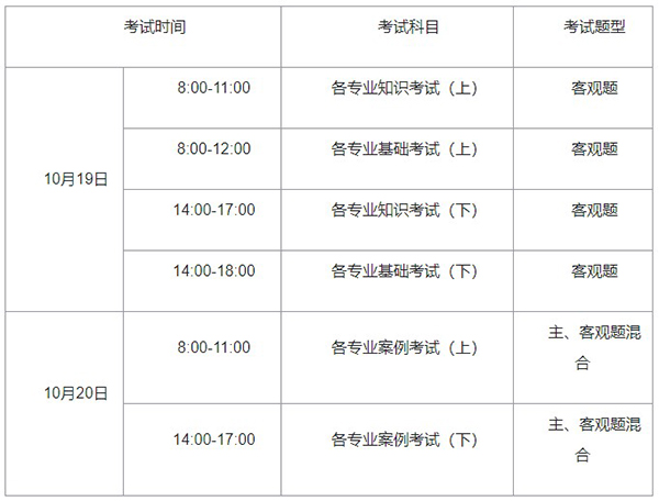 给排水工程师考试科目及内容