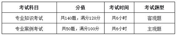 注册水利水电工程师考试科目