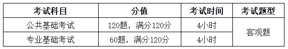 注册水利水电工程师考试科目